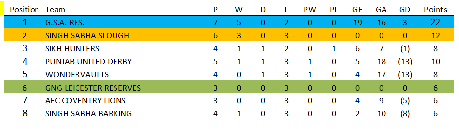 Awaiting Fixtures/Results