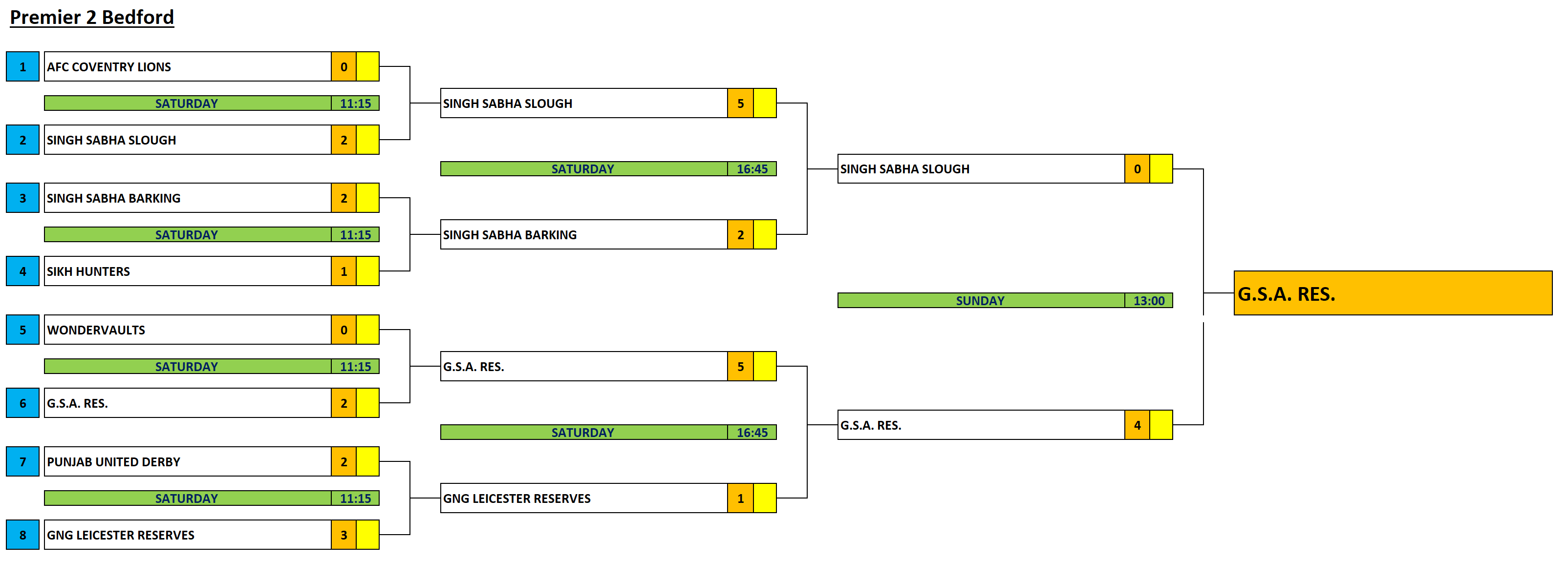 Awaiting Fixtures/Results