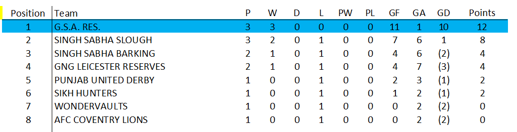 Awaiting Fixtures/Results