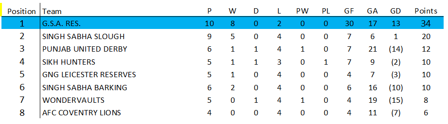 Awaiting Fixtures/Results