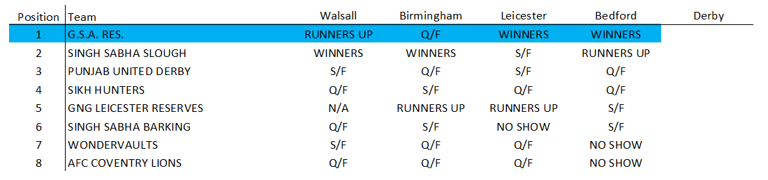 Awaiting Fixtures/Results