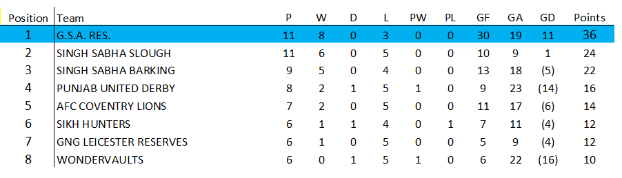 Awaiting Fixtures/Results