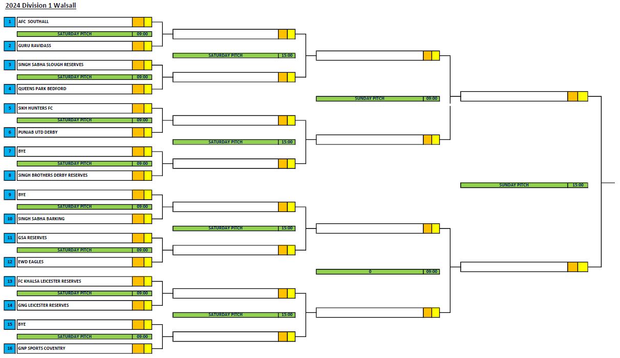 Division 1 Final