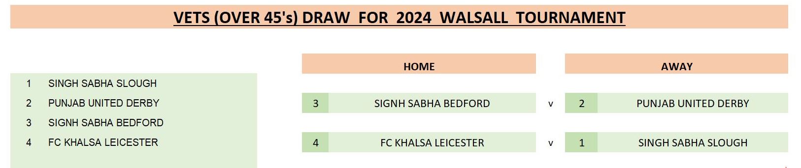 Premier Results